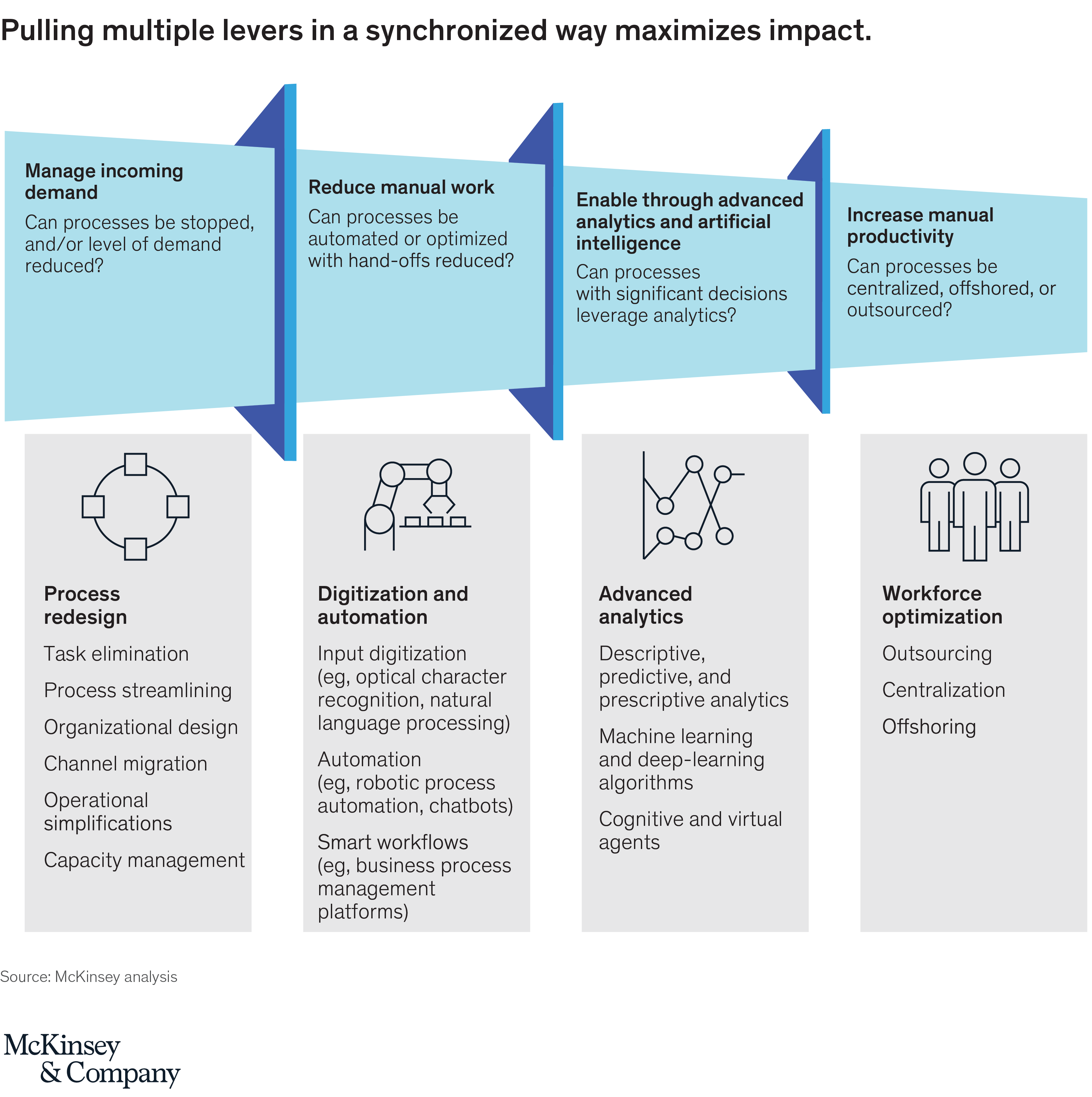 a-recipe-for-banking-operations-efficiency-mckinsey-company